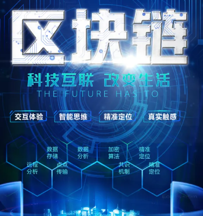 行情图表